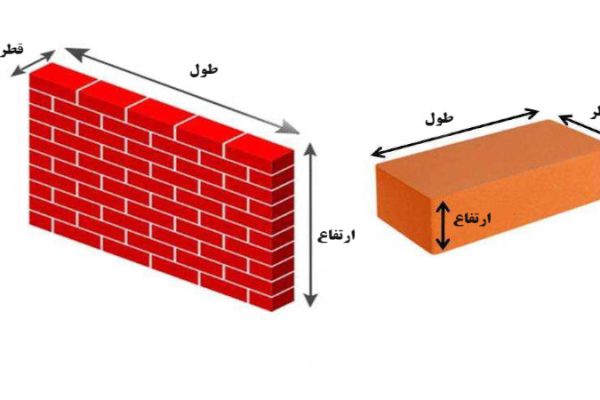 number-perforated-brick-square-meter number-perforated-brick-square-meter